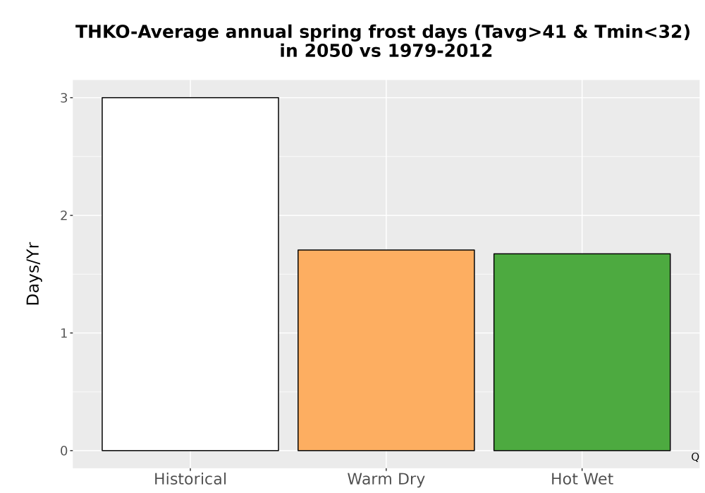 Scaled image Temp_Frost_Ann_Bar.png 