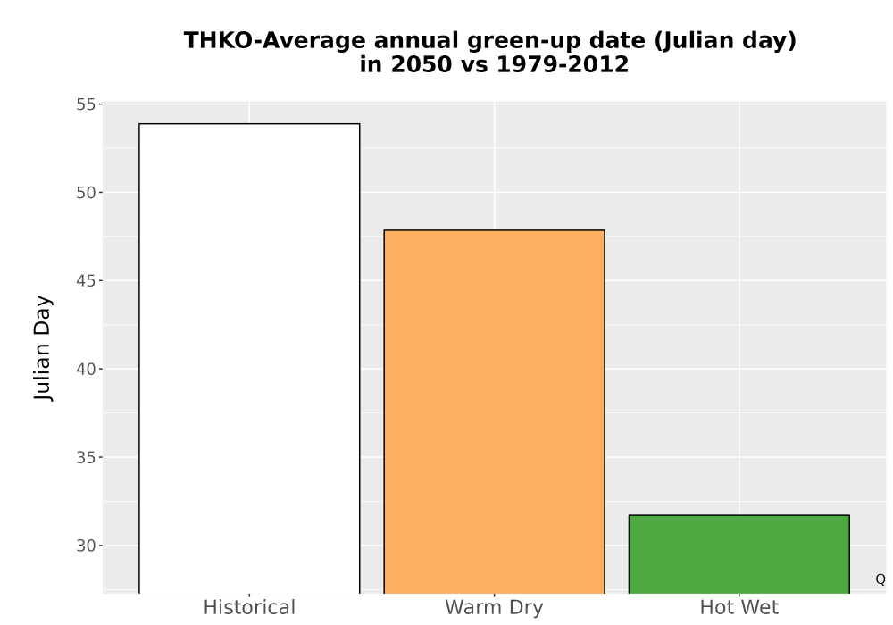 Scaled image Temp_Grow_GreenupDOY_Bar.png 