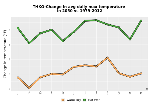 Thumbnail Temp_Tmax_MonDelta_Line.png 