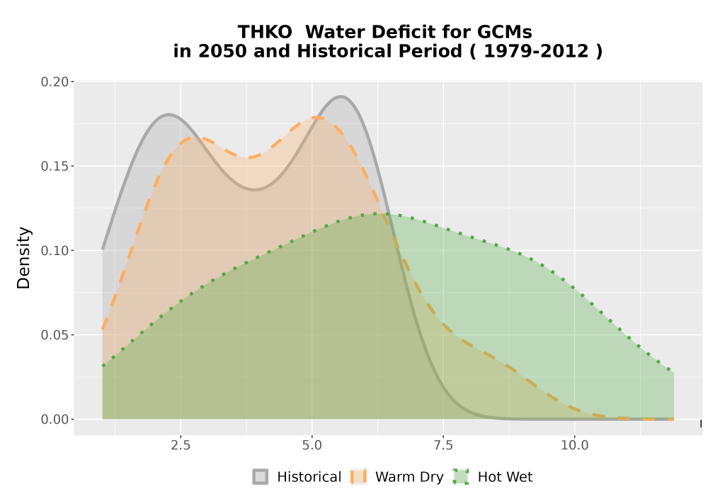 Scaled image WatBal_CWD_AnnAccum_Density.png 