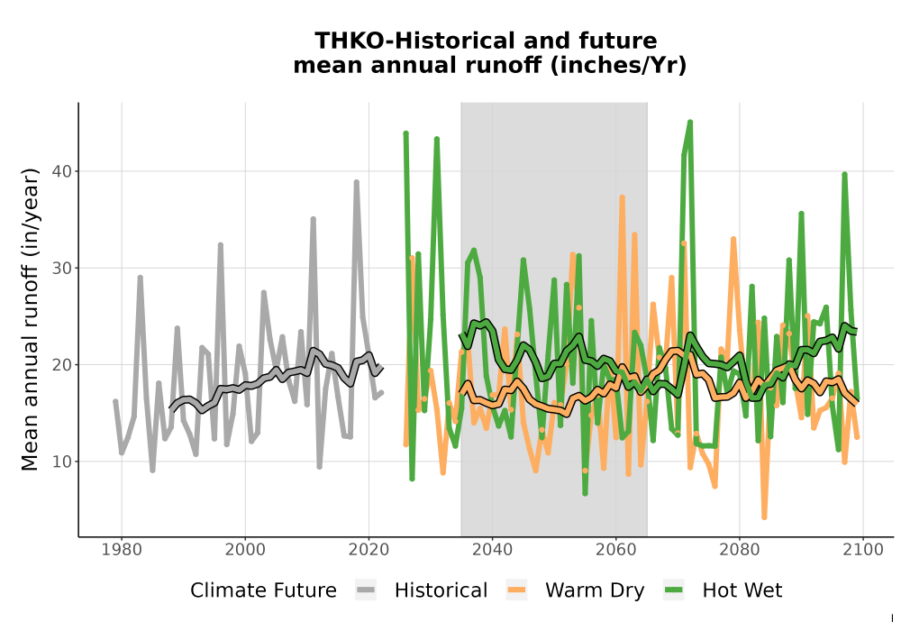 Scaled image WatBal_Runoff_Annual_TS.png 