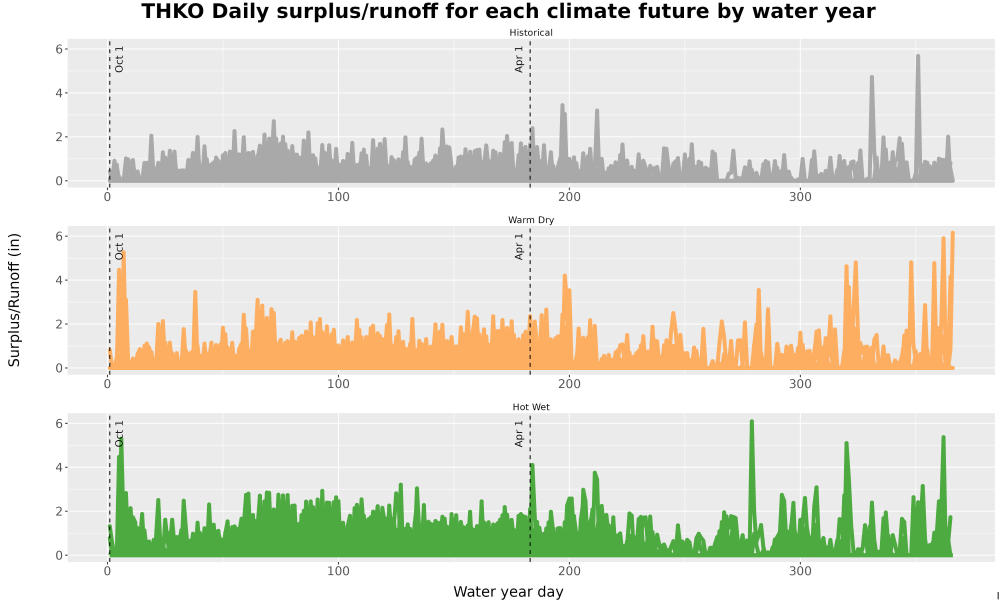 Scaled image WatBal_Runoff_DailyDOY_Line.jpg 