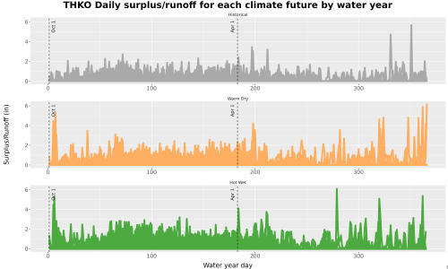 Thumbnail WatBal_Runoff_DailyDOY_Line.jpg 