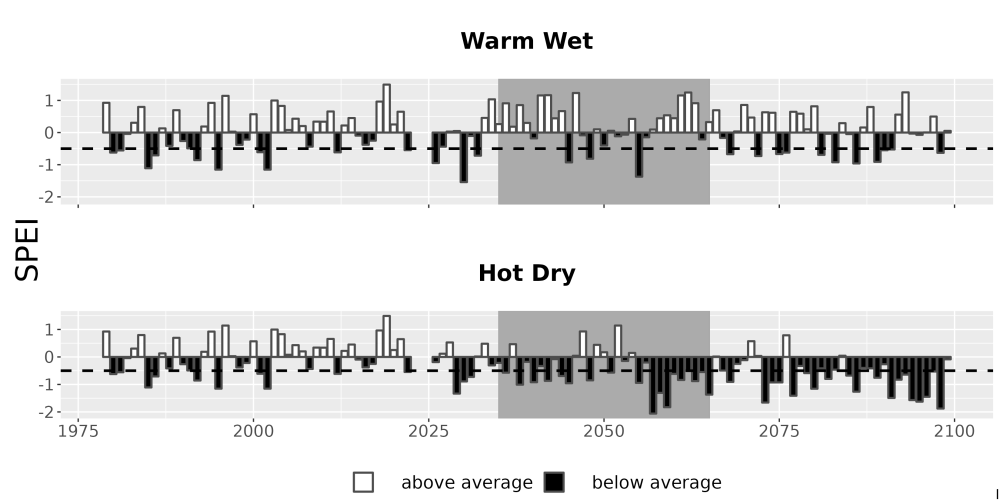 Scaled image Drought_SPEI_AnnHistProj_CF12.png 