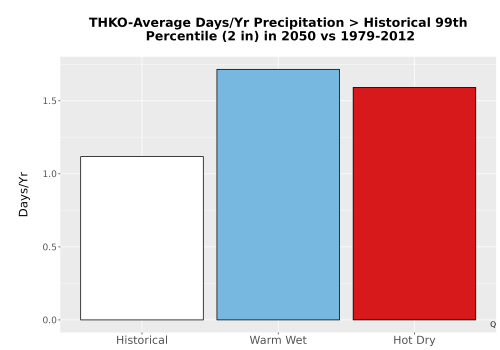 Thumbnail Precip_Heavy_99pct_Bar.png 