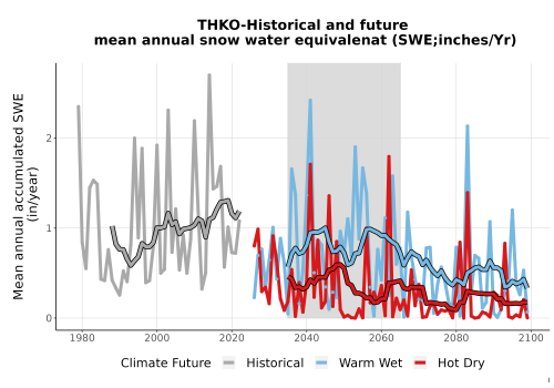 Thumbnail Snow_SWE_AnnAccum_TS2100.png 