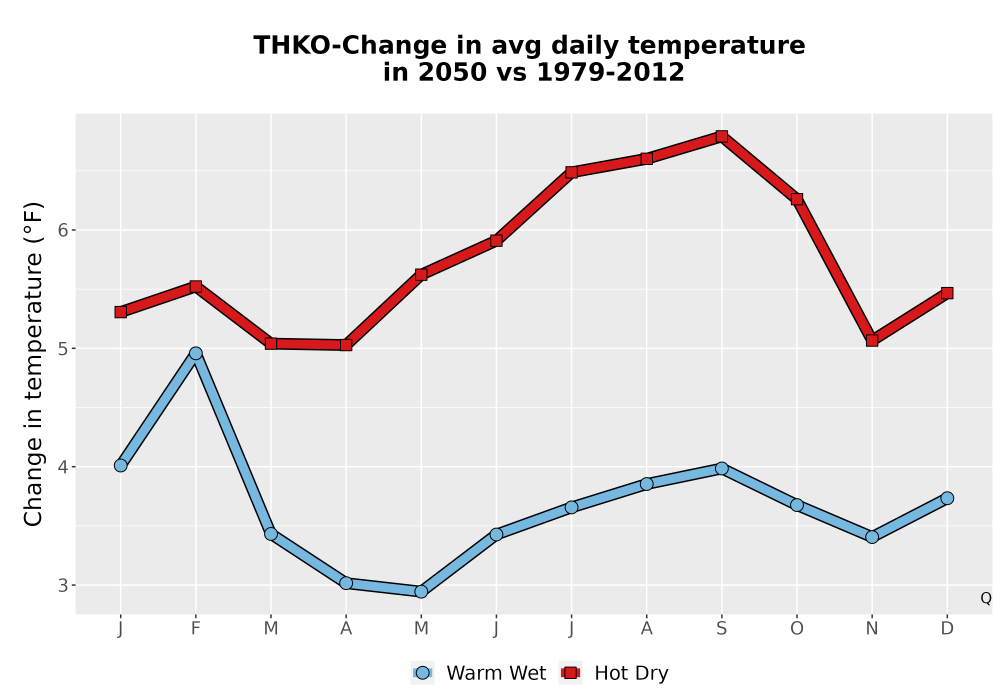 Scaled image Temp_Tavg_MonDelta_Line.png 