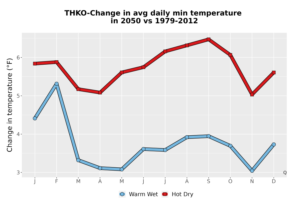 Scaled image Temp_TmaxTmin_MonDelta_PanelLine.png 