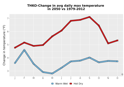 Thumbnail Temp_Tmax_MonDelta_Line.png 