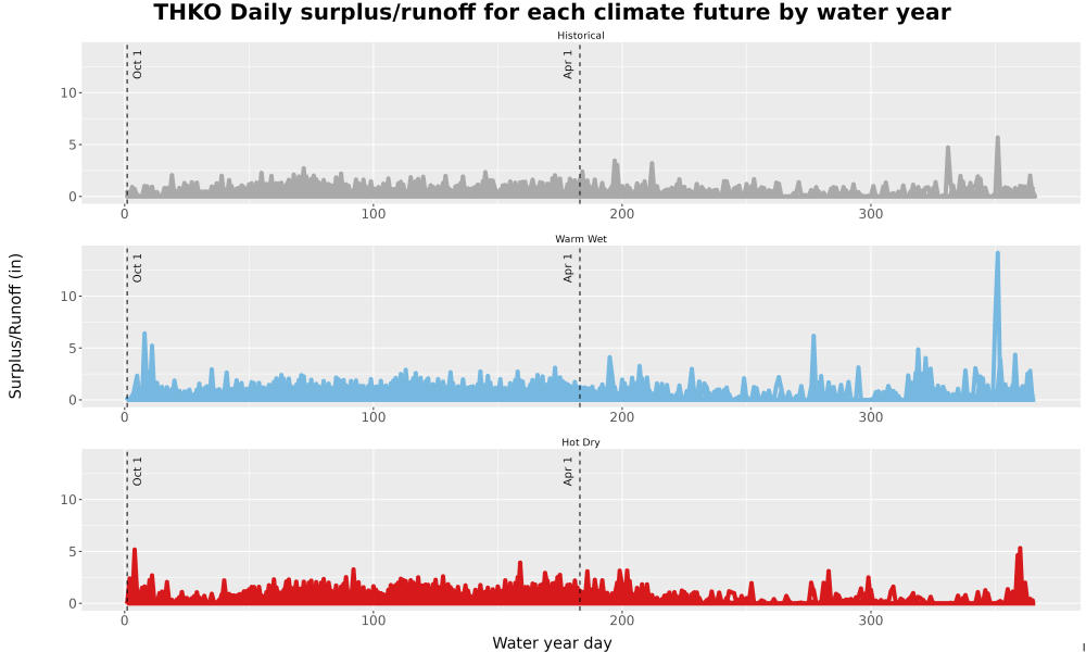 Scaled image WatBal_Runoff_DailyDOY_Line.jpg 