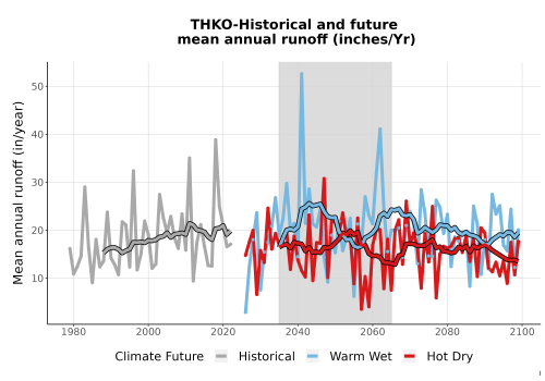 Thumbnail WatBal_Runoff_Annual_TS.png 