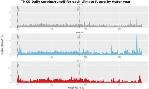 Thumbnail WatBal_Runoff_DailyDOY_Line.jpg 
