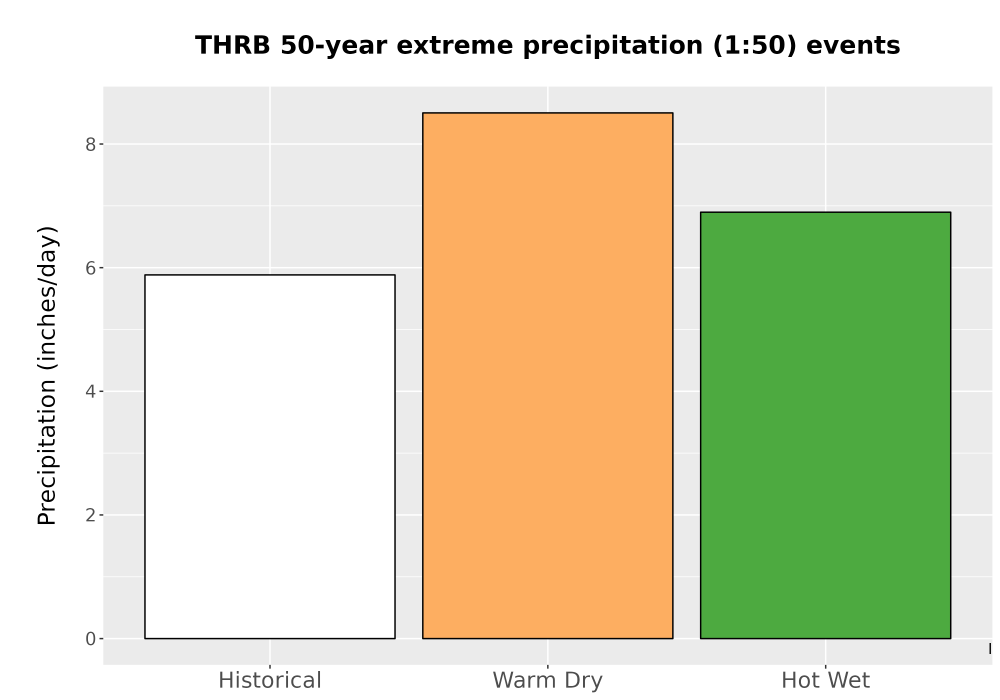 Scaled image Precip_Extreme_50yr_Bar.png 