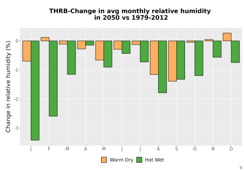 Thumbnail RelHum_Avg_MonDelta_Bar.png 
