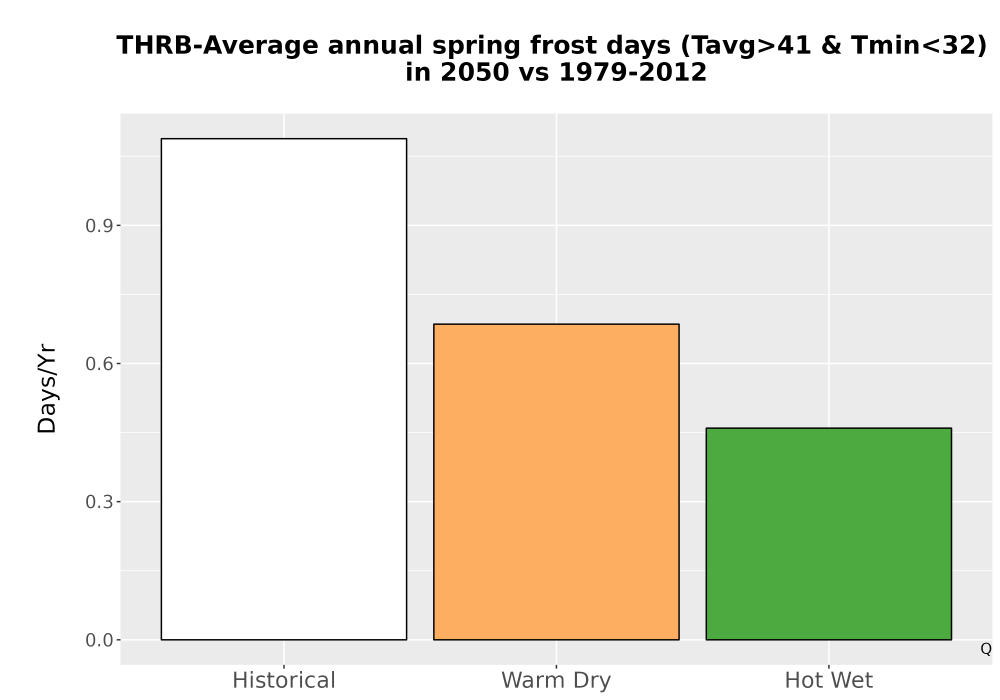 Scaled image Temp_Frost_Ann_Bar.png 