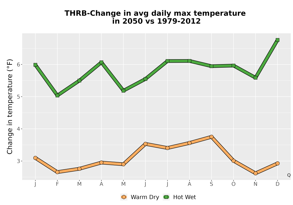 Scaled image Temp_Tmax_MonDelta_Line.png 