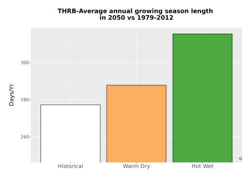 Thumbnail Temp_Grow_AnnLen_Bar.png 