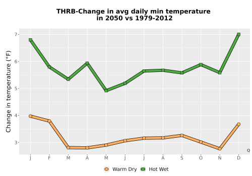 Thumbnail Temp_TmaxTmin_MonDelta_PanelLine.png 