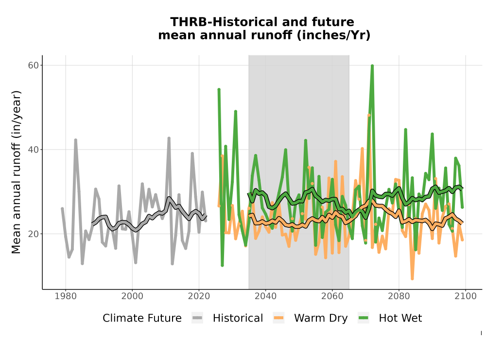 Scaled image WatBal_Runoff_Annual_TS.png 