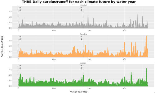 Thumbnail WatBal_Runoff_DailyDOY_Line.jpg 