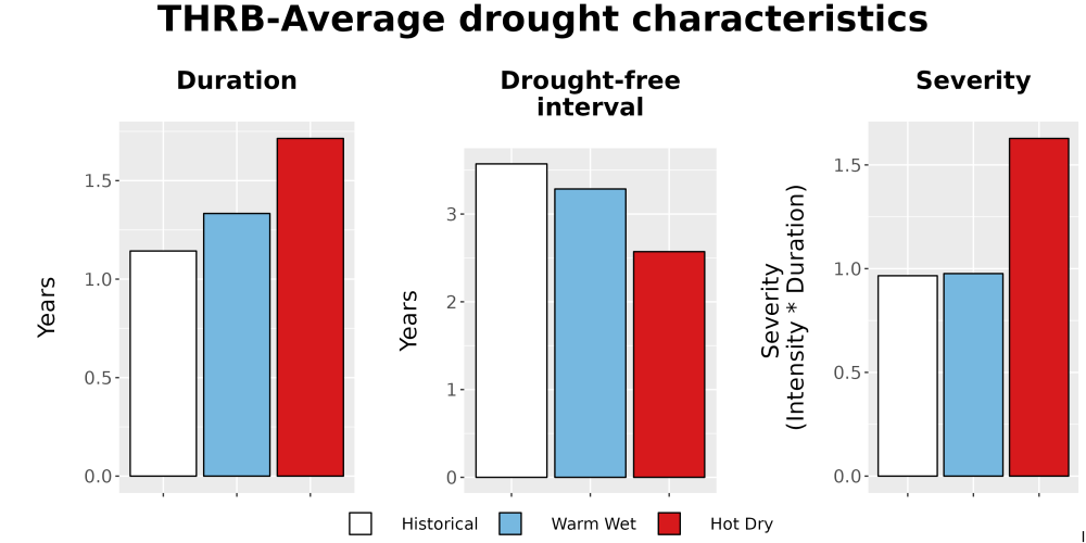 Scaled image Drought_DurFreqSev_Bar.png 
