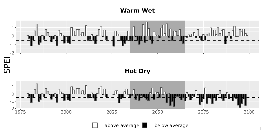 Scaled image Drought_SPEI_AnnHistProj_CF12.png 