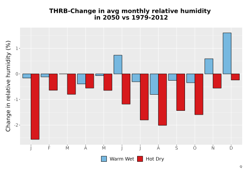 Thumbnail RelHum_Avg_MonDelta_Bar.png 