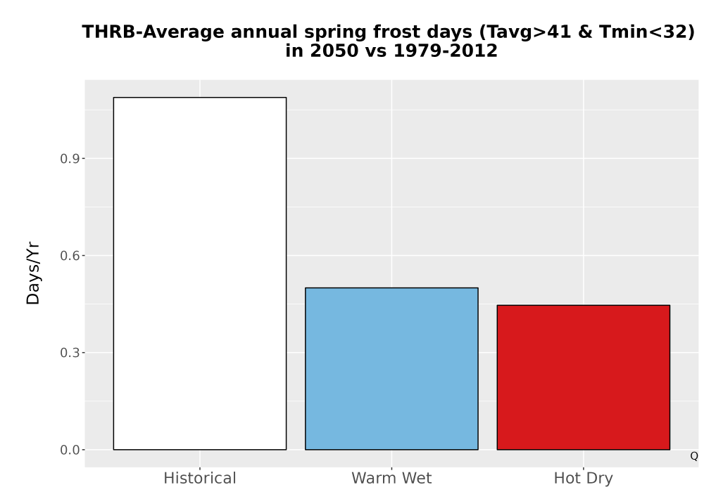 Scaled image Temp_Frost_Ann_Bar.png 