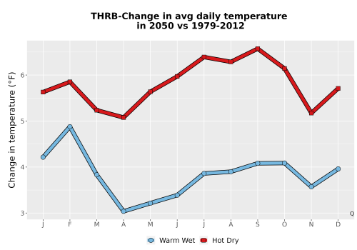 Thumbnail Temp_Tavg_MonDelta_Line.png 