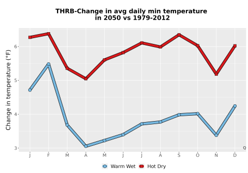 Thumbnail Temp_TmaxTmin_MonDelta_PanelLine.png 