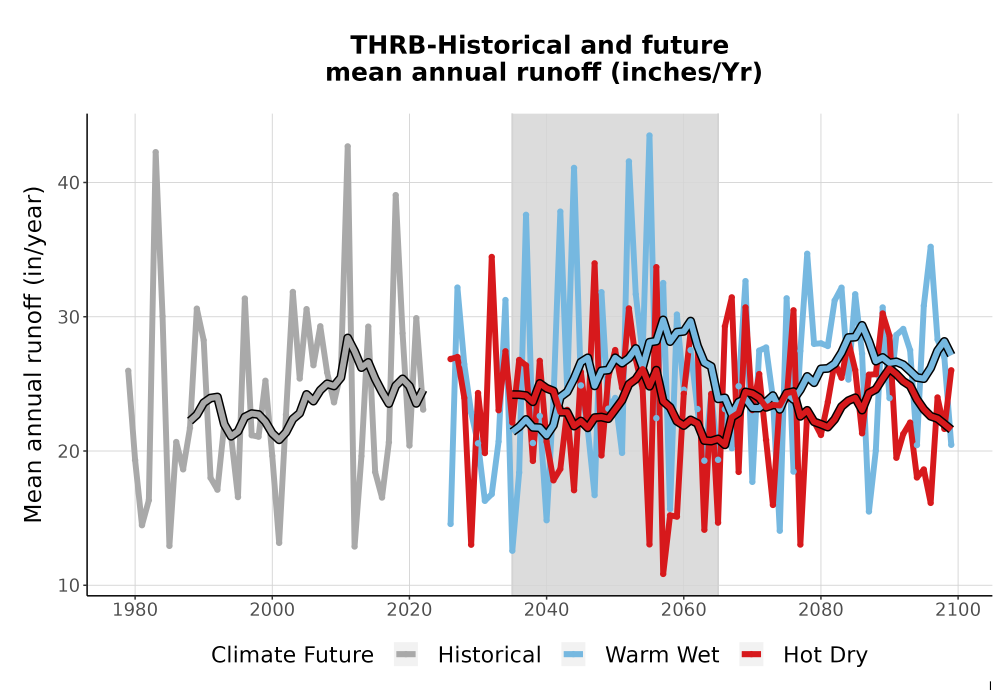 Scaled image WatBal_Runoff_Annual_TS.png 