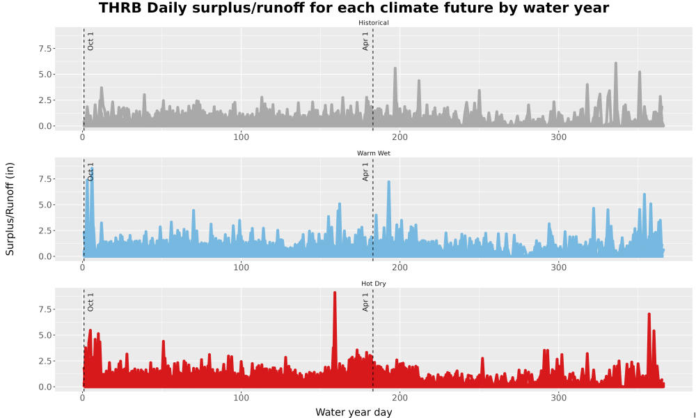 Scaled image WatBal_Runoff_DailyDOY_Line.jpg 