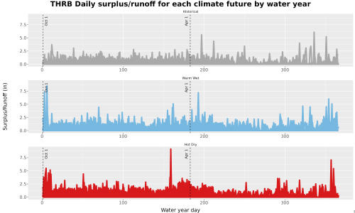Thumbnail WatBal_Runoff_DailyDOY_Line.jpg 