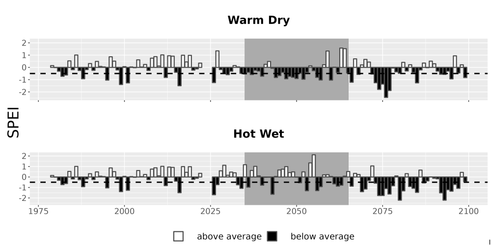 Scaled image Drought_SPEI_AnnHistProj_CF12.png 