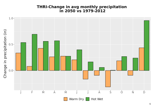 Thumbnail Precip_Delta_Mon_Bar.png 
