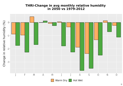Thumbnail RelHum_Avg_MonDelta_Bar.png 
