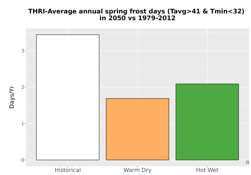 Scaled image Temp_Frost_Ann_Bar.png 
