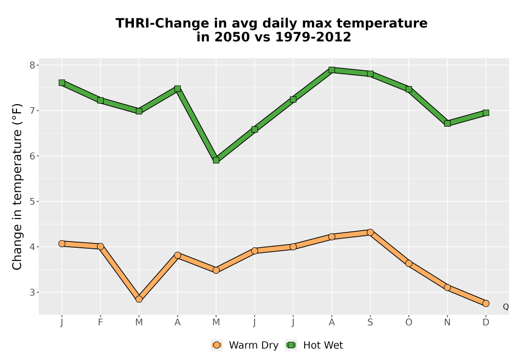Scaled image Temp_Tmax_MonDelta_Line.png 