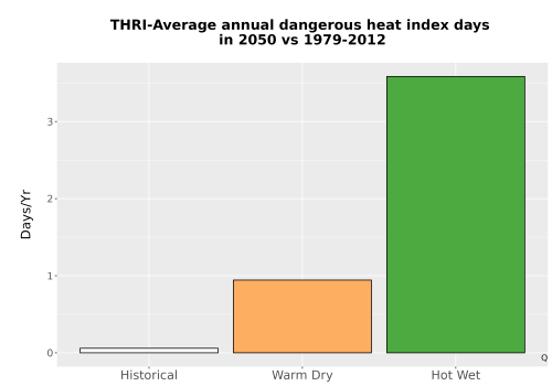 Thumbnail Temp_Extreme_AnnDangerous_Bar.png 
