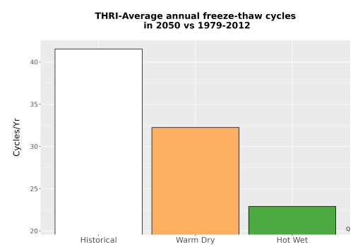 Thumbnail Temp_FreezeThaw_Ann_Bar.png 