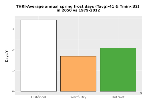 Thumbnail Temp_Frost_Ann_Bar.png 