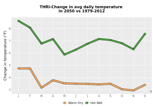 Thumbnail Temp_Tavg_MonDelta_Line.png 