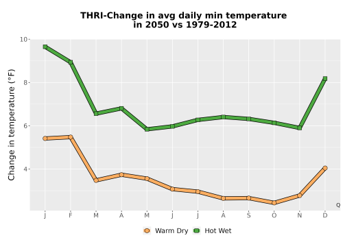 Thumbnail Temp_TmaxTmin_MonDelta_PanelLine.png 