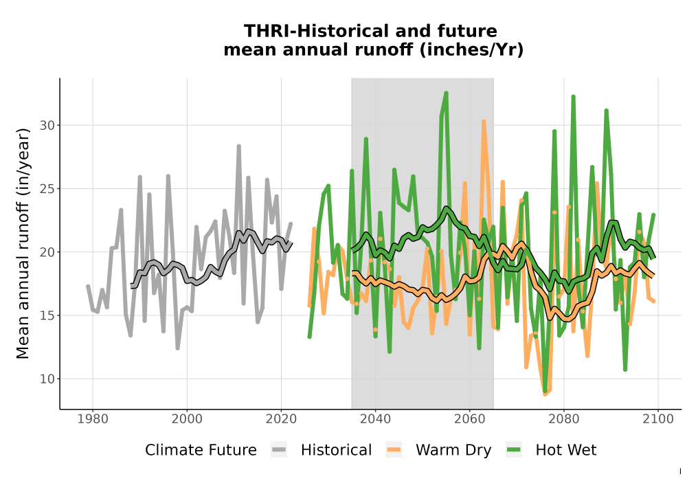 Scaled image WatBal_Runoff_Annual_TS.png 