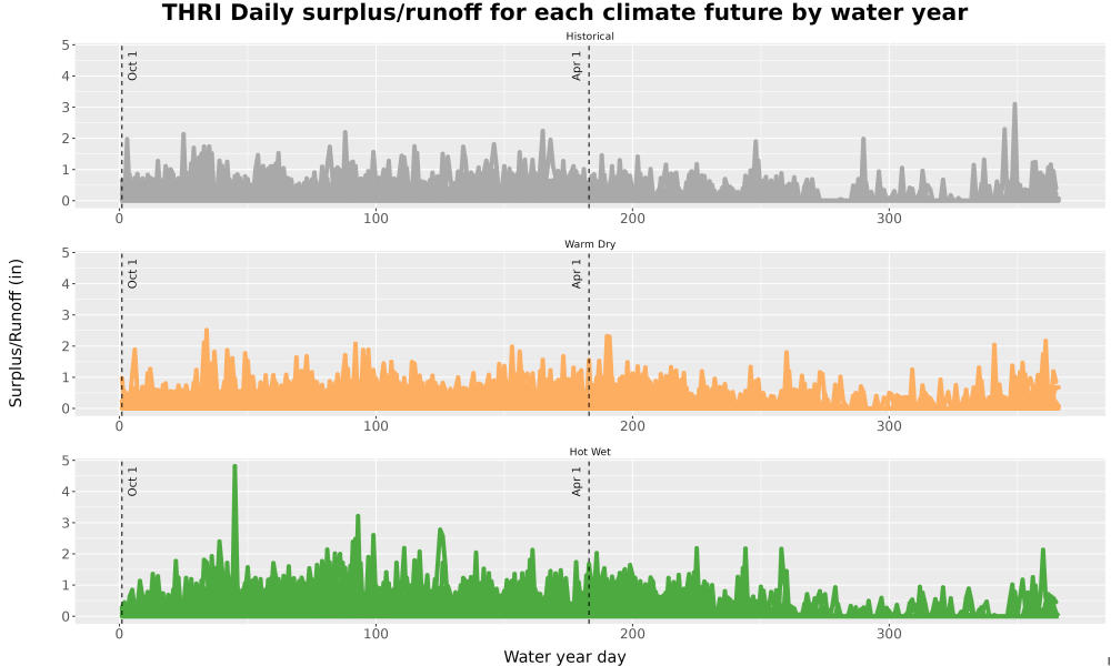 Scaled image WatBal_Runoff_DailyDOY_Line.jpg 
