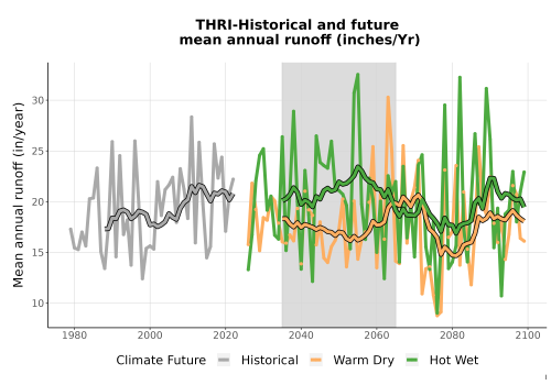 Thumbnail WatBal_Runoff_Annual_TS.png 
