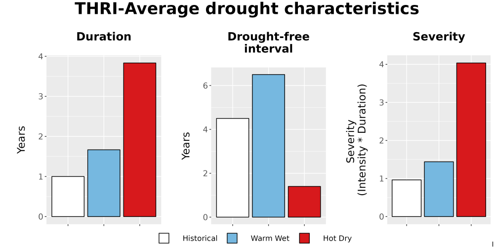 Scaled image Drought_DurFreqSev_Bar.png 