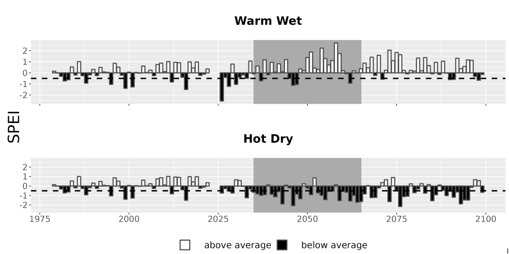 Scaled image Drought_SPEI_AnnHistProj_CF12.png 