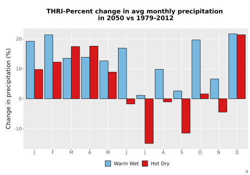 Thumbnail Precip_DeltaPct_Mon_Bar.png 