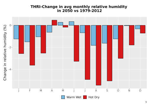 Thumbnail RelHum_Avg_MonDelta_Bar.png 